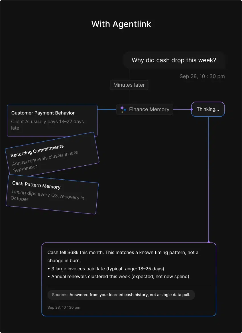 Financial team with AgentLink